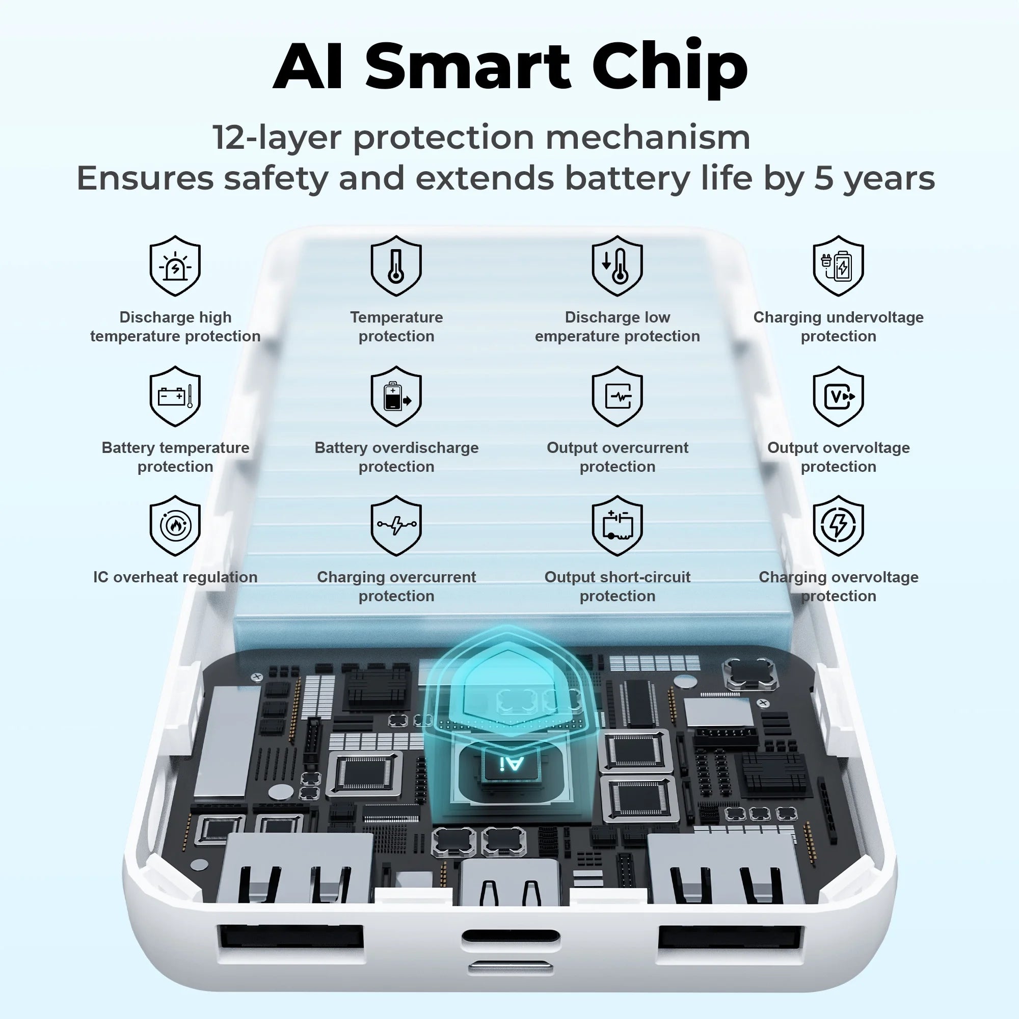 20000 Mah Portable Charger Power Bank Dual USB Battery Pack for Iphone, Ipad, Galaxy, Android, Pixel and Tablet (White)